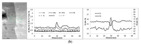 Fracture Resistance of 14Cr ODS Steel Exposed to a High Temperature Gas