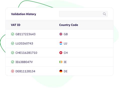Image result for VAT Validation