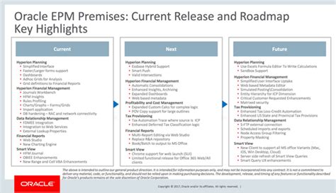 Oracle EPM Overview 的图像结果