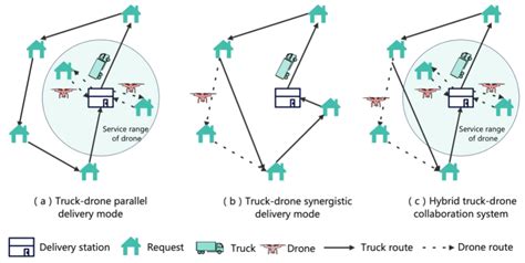 Online Delivery Problem for Hybrid Truck–Drone System with Independent ...