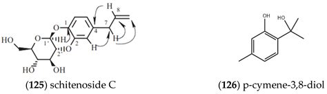 Review on Chemical Constituents of Schizonepeta tenuifolia Briq. and ...