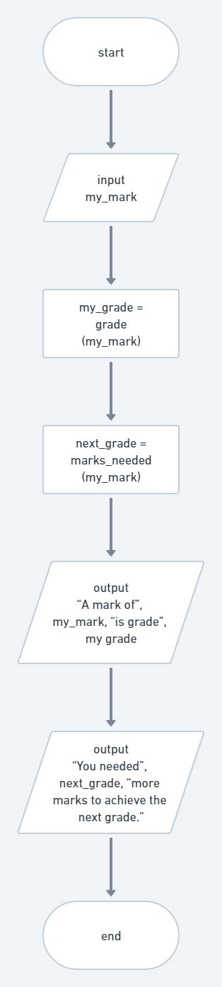 Python Program Calculate Your Course Grade 的图像结果