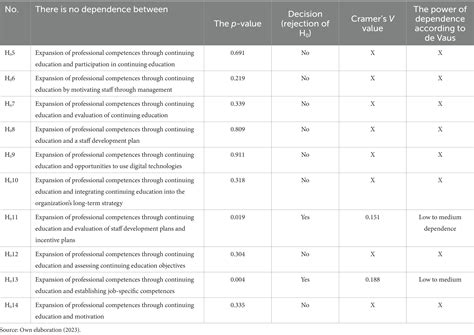 Image result for Classification Problem Dataset