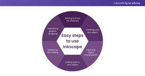 Image result for Basic Inkscape Tutorial