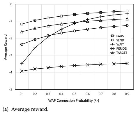 Priority-Aware Actuation Update Scheme in Heterogeneous Industrial Networks
