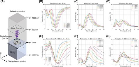 FDTD Method Flowchart 的图像结果