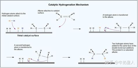 为什么烯烃催化加氢生成顺式产物？ - 知乎