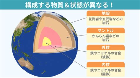 地球内部 的图像结果