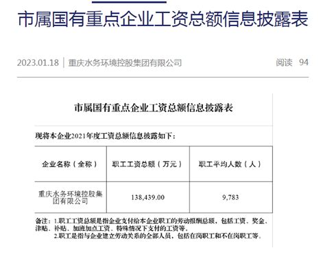 重庆13家市属国企晒“工资单”，哪一家职工平均年薪超过30万元？ - 知乎