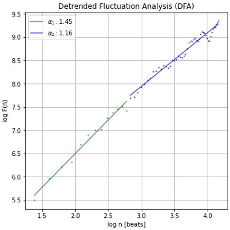 Detecting Metabolic Thresholds from Nonlinear Analysis of Heart Rate ...