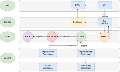 Introducing Asynchronous JavaScript 的图像结果