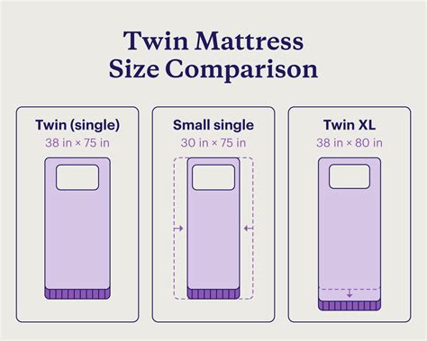 Twin Mattress Size: Chart + Dimensions Guide [2026]