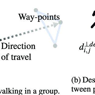 Image result for Diff Group Ramp Walk