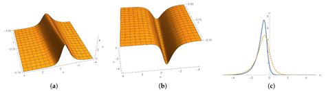 Soliton Solutions for a Nonisospectral Semi-Discrete Ablowitz–Kaup ...