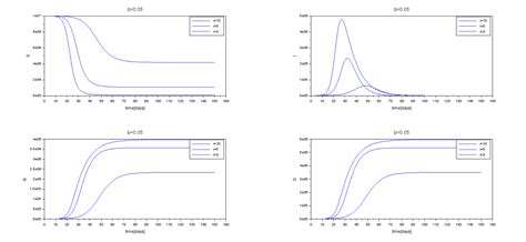 Image result for Scilab Color Code