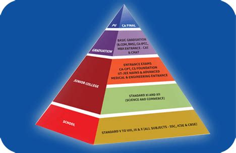 Home Page - MT Educare