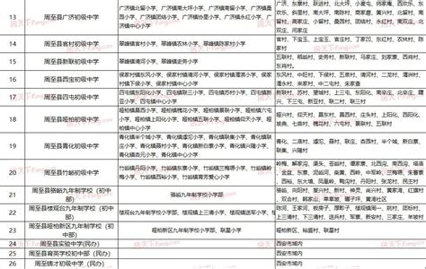 2022西安高新区学区划分一览表（小学+初中）-陇县教育-陇县资讯网