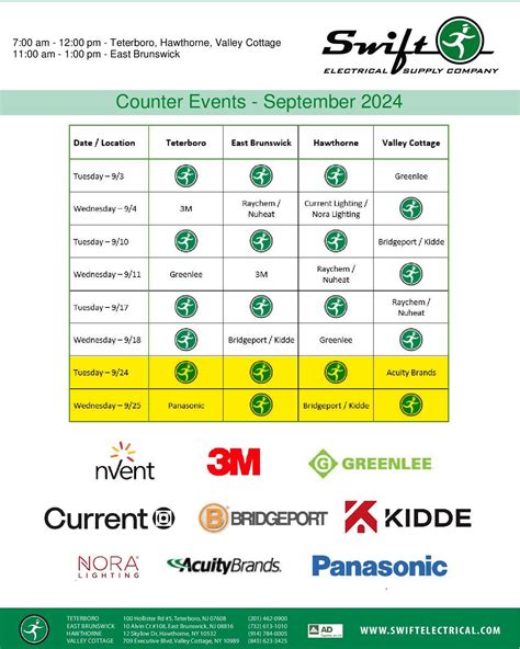 Swift Electrical Supply (@swift_electrical) • Instagram photos and videos