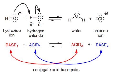Image result for Acid-Base Reaction