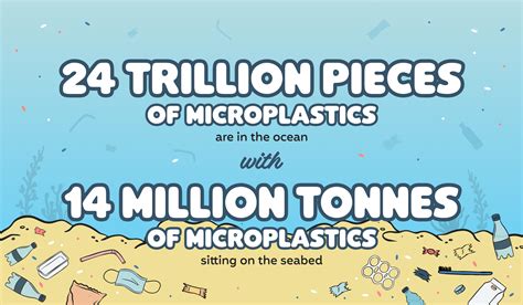 What Are Microplastics?|Modern Milkman