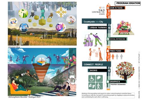 Apartment Design-Start up Living & URBURAL- Co living | CEPT - Portfolio