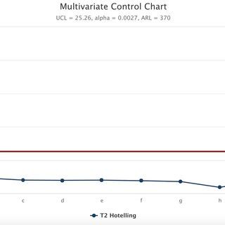 Image result for Multivariate Control Chart