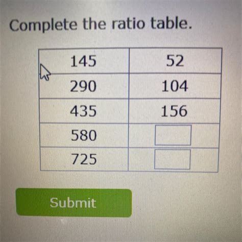 Complete the ratio table. 145 52 290 104 435 156 580 725 - brainly.com