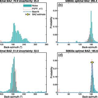 Image result for Back Azimuth Calculator