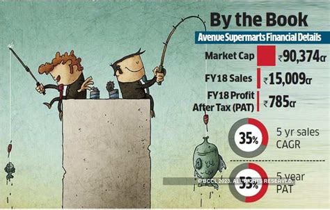 D-Mart: All bets off as small firms fear fallout - The Economic Times