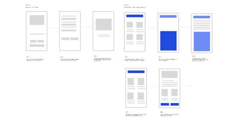 Image result for Figma User Flow