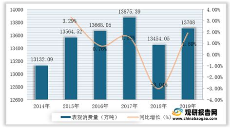 小麦市场回顾与08年走势分析(4)__新浪财经_新浪网