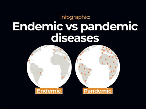 Endemic Disease Example