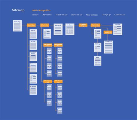 Image result for Website Design Strategy