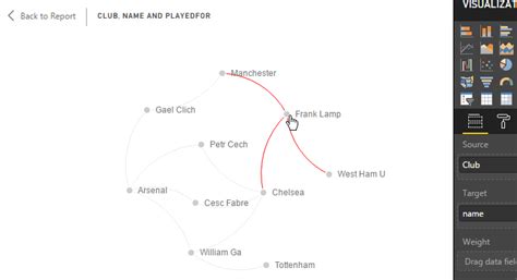 Image result for Graph Table in SQL