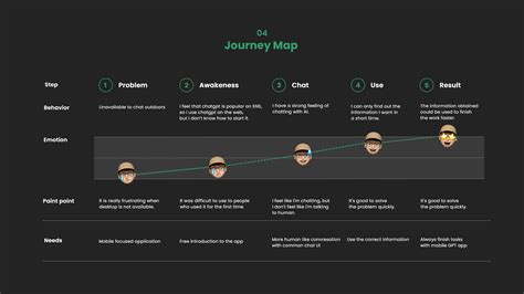 Chat GPT Phone Interface 的图像结果