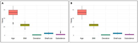 Subsidence and Clinical Impact of Obesity in Short-Stem Total Hip ...