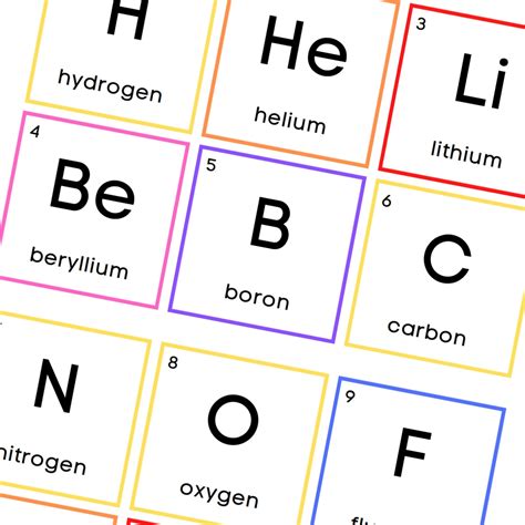 Periodic Table Printable Flash Cards - Chemistry Flashcards