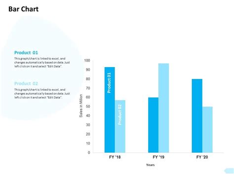 Image result for API Connection Insert Chart