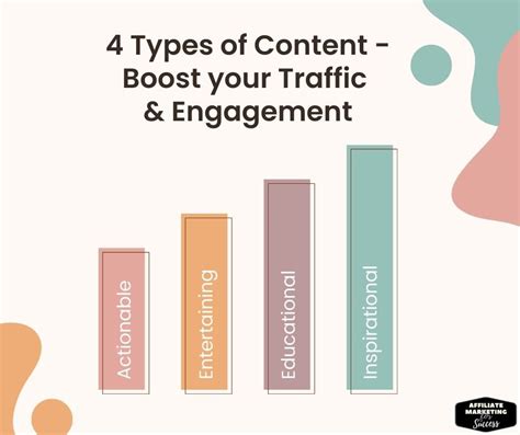 Image result for Types of eContent