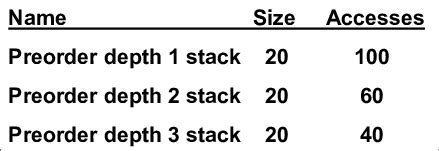 Image result for Recursive Function Example Code