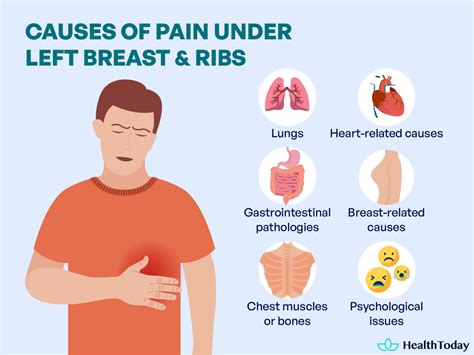 Pain Under My Left Breast and Ribs: Causes and When To Worry? - HealthToday