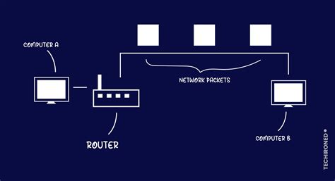 Image result for What Is a Router in Computer Networking