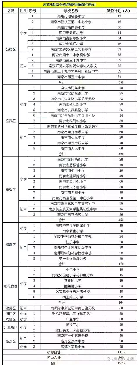 南京公办小学报名首日， 交谈内容来啦……_幼儿园_什么_家长