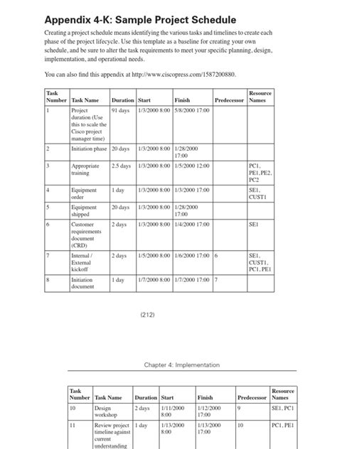 Programming Project Schedule Example 的图像结果