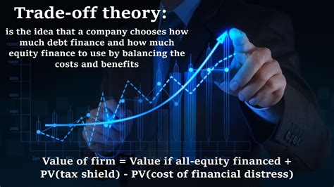 Trade Off Definition