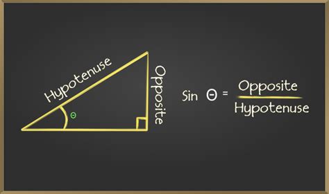 Sin Triangle 的图像结果