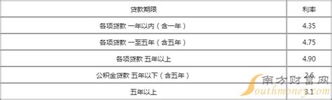 东莞银行“莞易贷”—代发、房贷、公积金客户专享纯线上最高30万 - 知乎