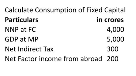 NATIONAL INCOME Class 12th | PPT