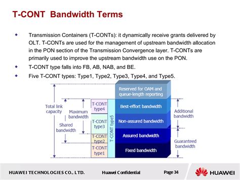 GPON Tutorial 的图像结果