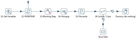 Image result for REST API Call From Spoon